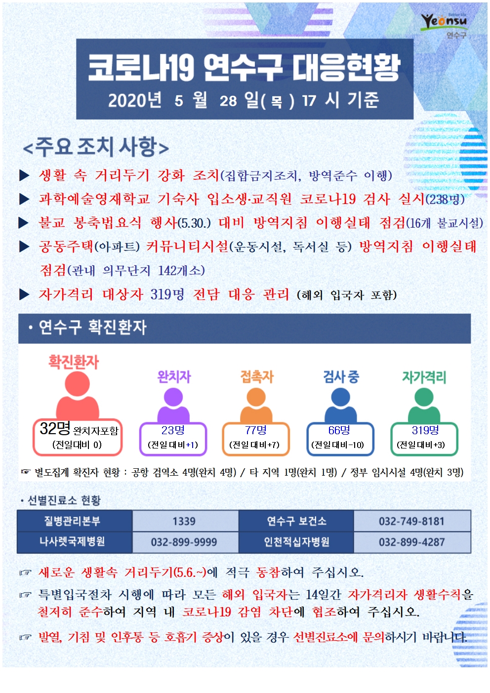 0528 코로나19 연수구 대응현황의 1번째 이미지