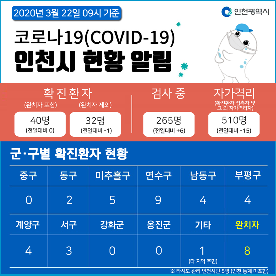 코로나19관련 3. 22. 대시민보고 (09시 기준)의 1번째 이미지