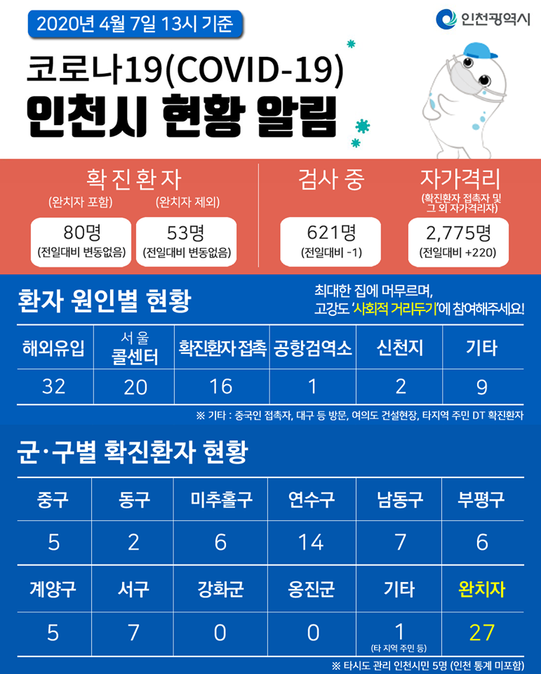 코로나19관련 4. 7. 대시민보고의 1번째 이미지