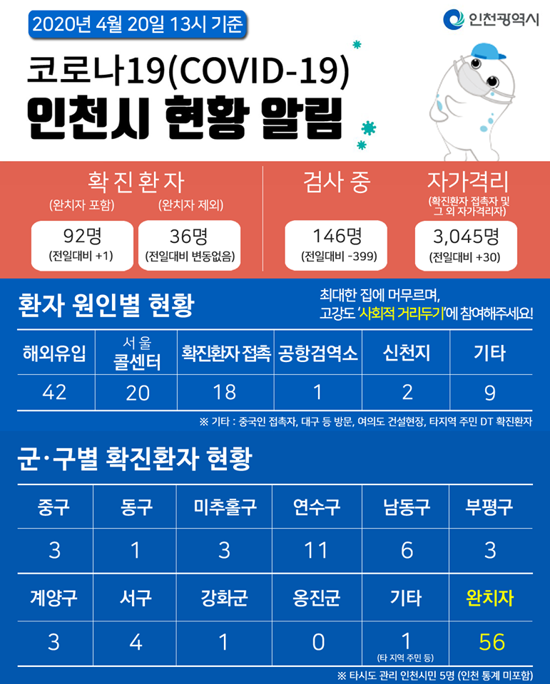 코로나19관련 4. 20. 대시민보고의 1번째 이미지