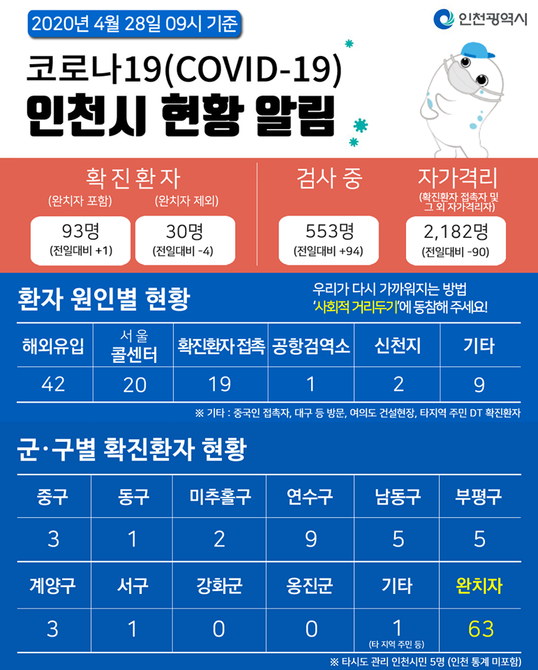 코로나19관련 4. 28. 대시민보고의 1번째 이미지