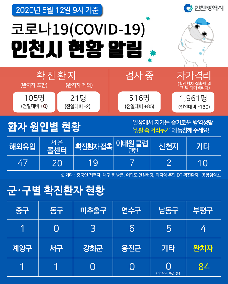 코로나19관련 5. 12. 대시민보고의 1번째 이미지