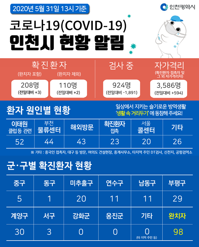 코로나19관련 5. 31. 대시민보고의 1번째 이미지