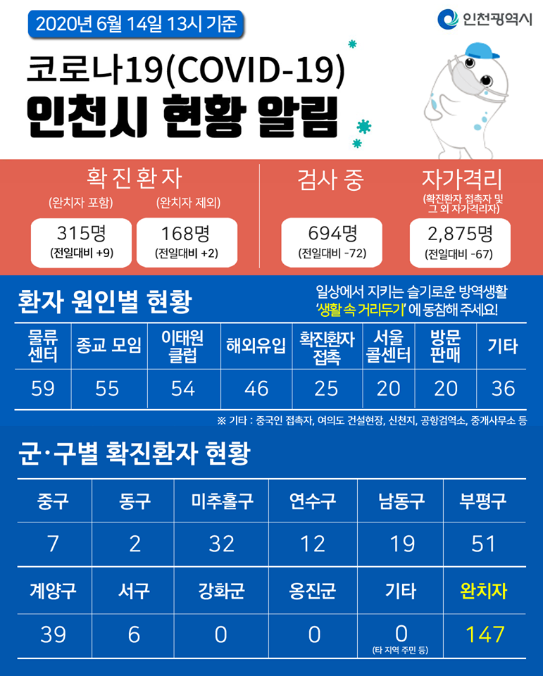 코로나19관련 6. 14. 대시민보고의 1번째 이미지