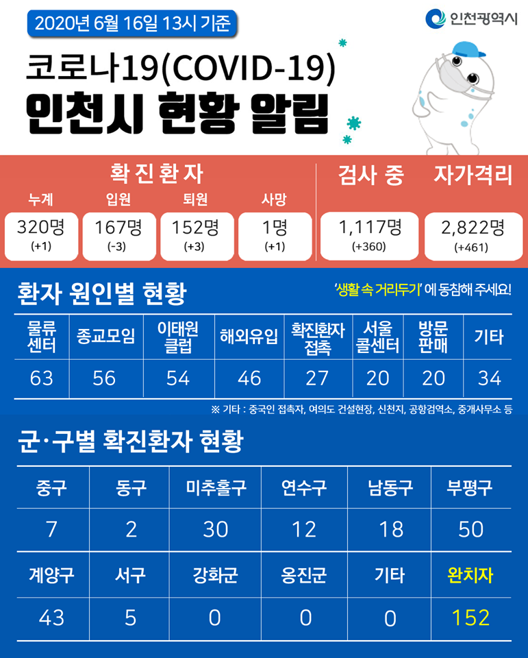 코로나19관련 6. 16. 대시민보고의 1번째 이미지