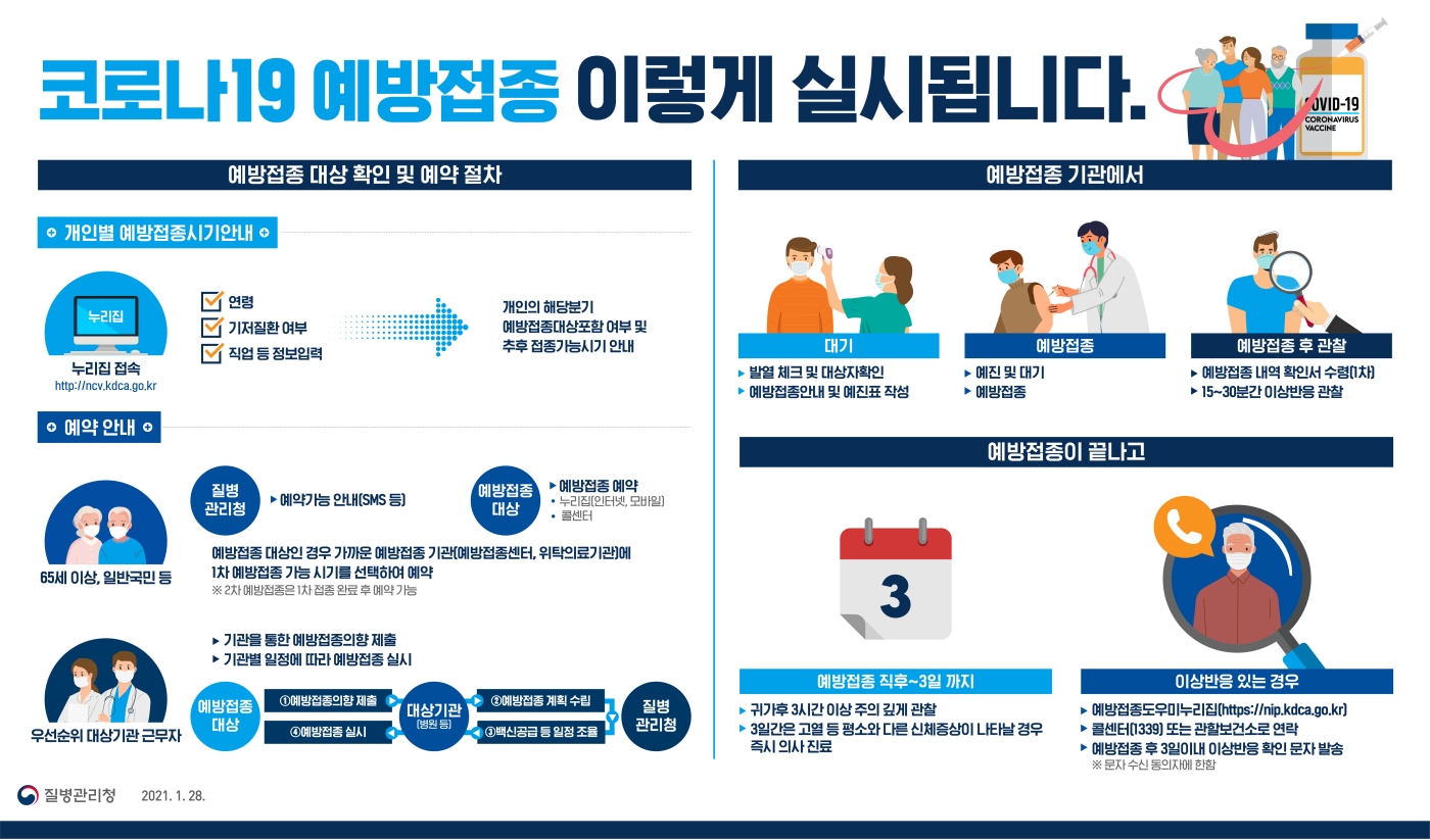 [질병관리청] 코로나19 예방접종 이렇게 실시됩니다의 1번째 이미지