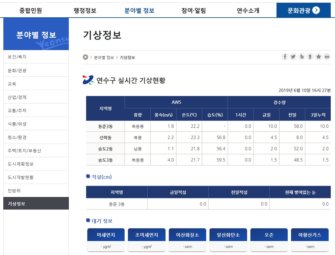 연수구, 실시간 자동기상관측시스템 구축 완료의 1번째 이미지