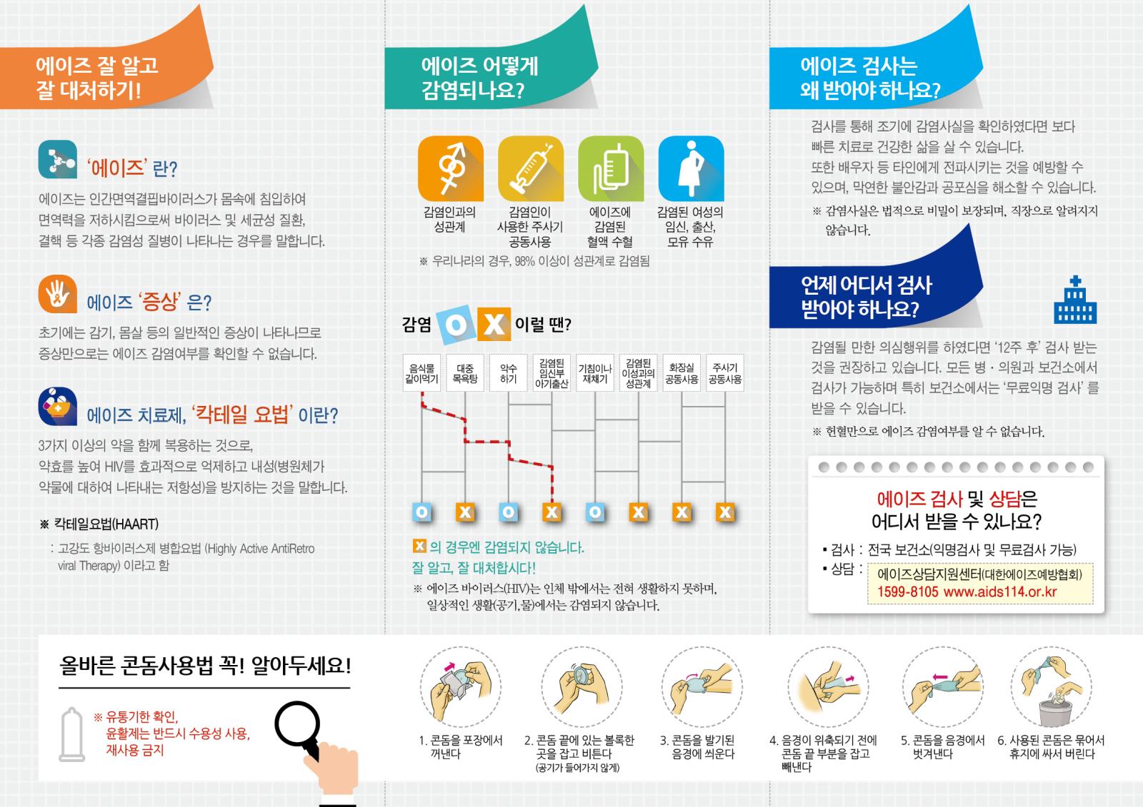 『제27회 세계 에이즈의 날(12.1)』맞이 에이즈 바로알기 홍보의 2번째 이미지