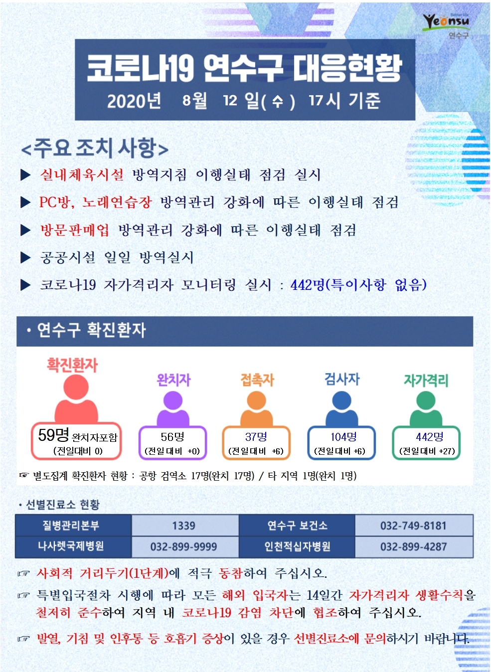 0812 코로나19 연수구 대응현황	의 1번째 이미지