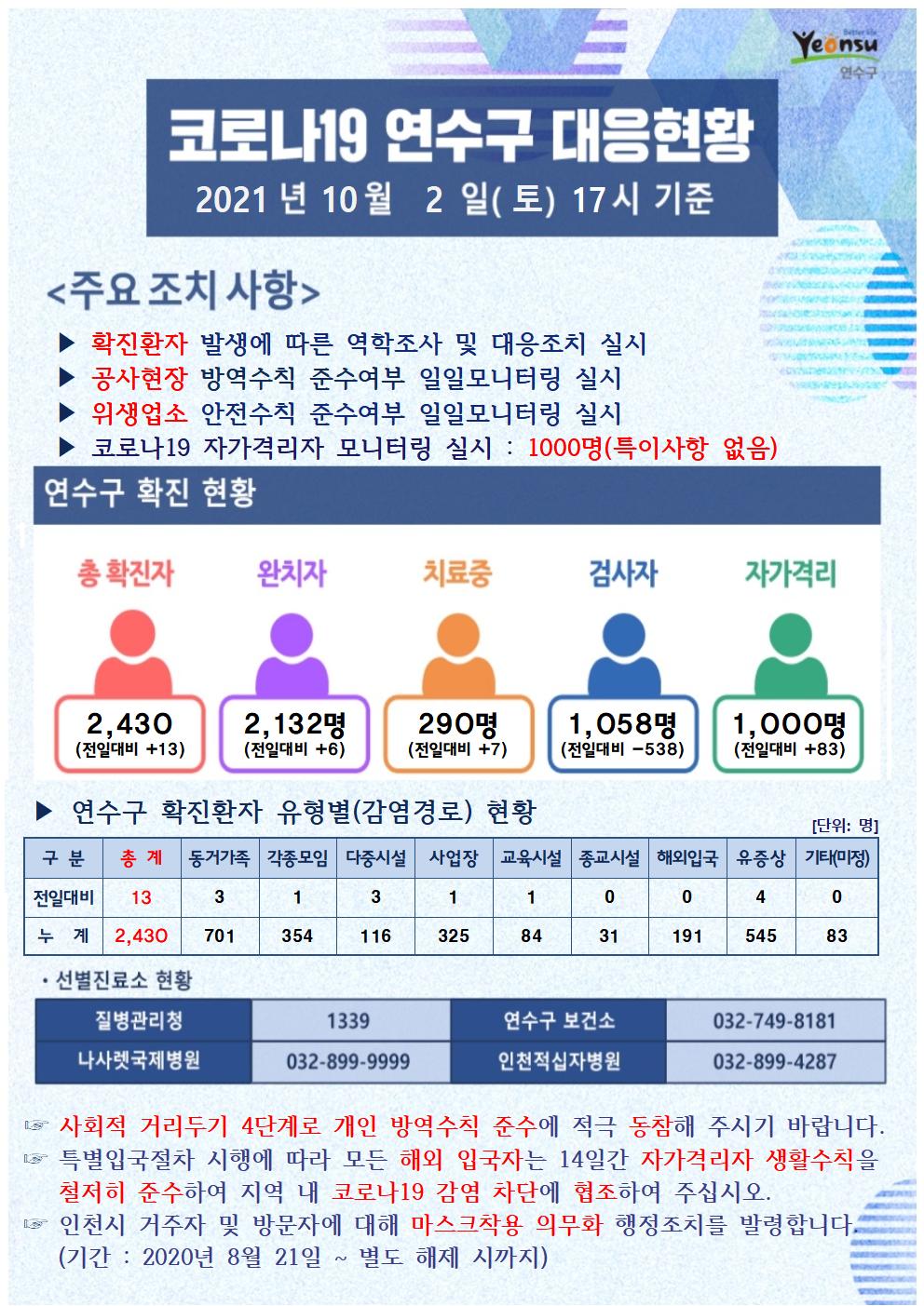 1002 코로나19 연수구 대응현황의 1번째 이미지