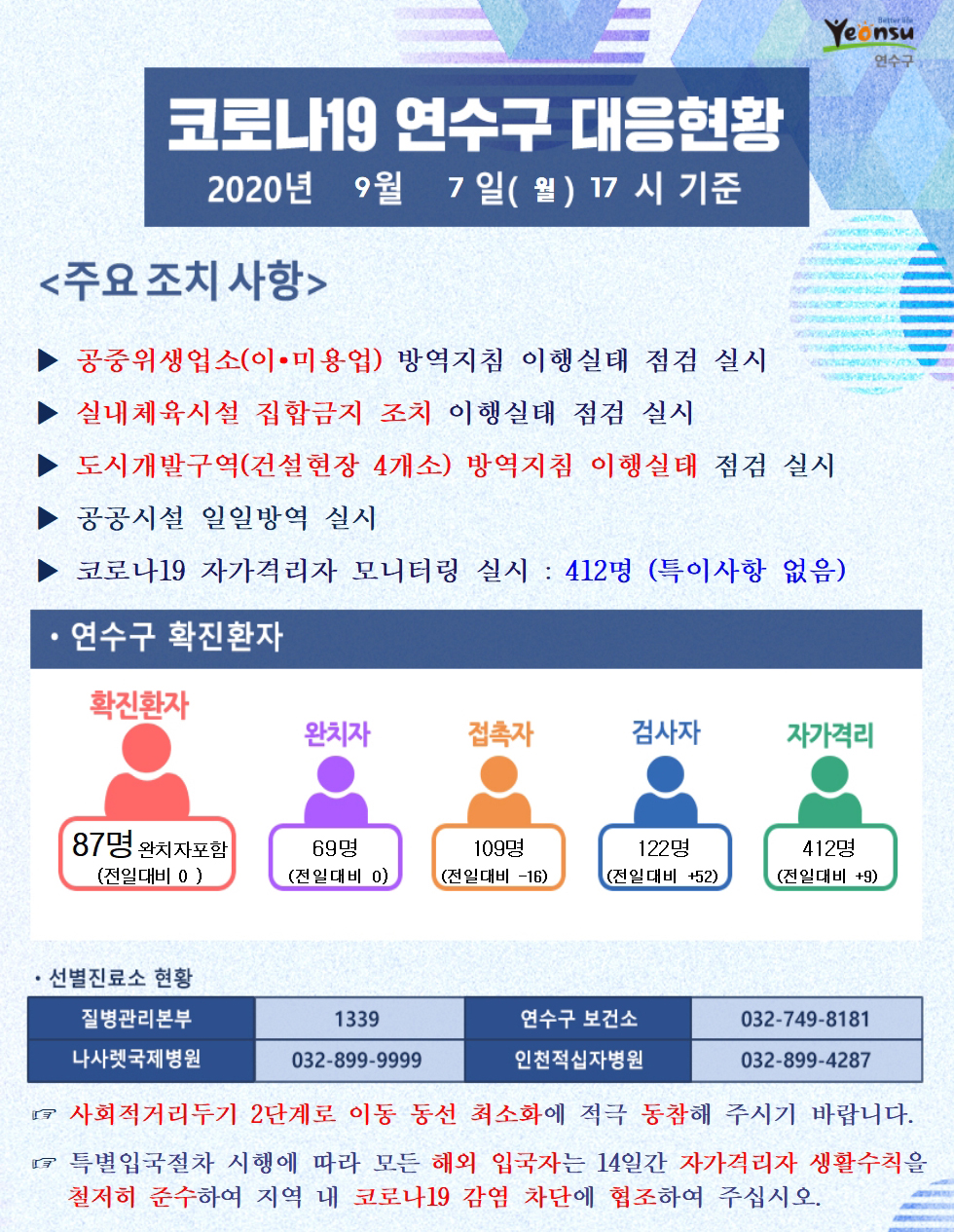 0907 코로나19 연수구 대응현황의 1번째 이미지