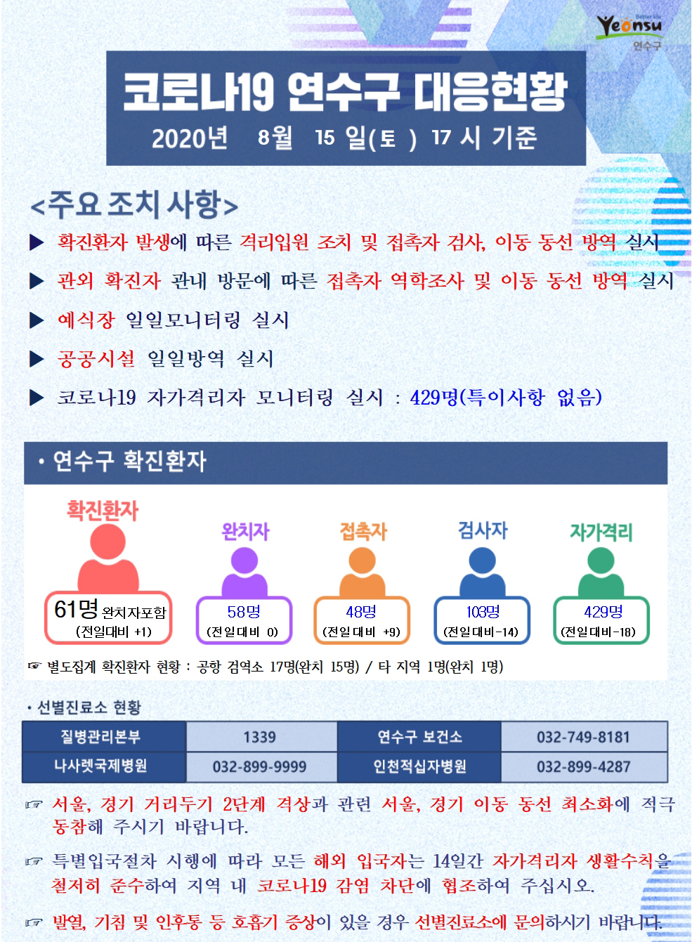 0815 코로나19 연수구 대응현황의 1번째 이미지