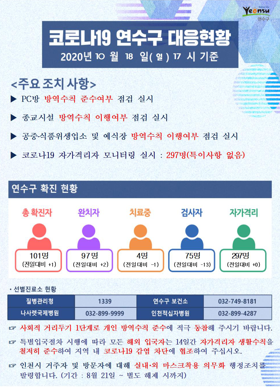 1018 코로나19 연수구 대응현황의 1번째 이미지