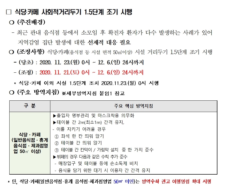 식당 카페 사회적 거리두기 1.5단계 조기 시행의 1번째 이미지