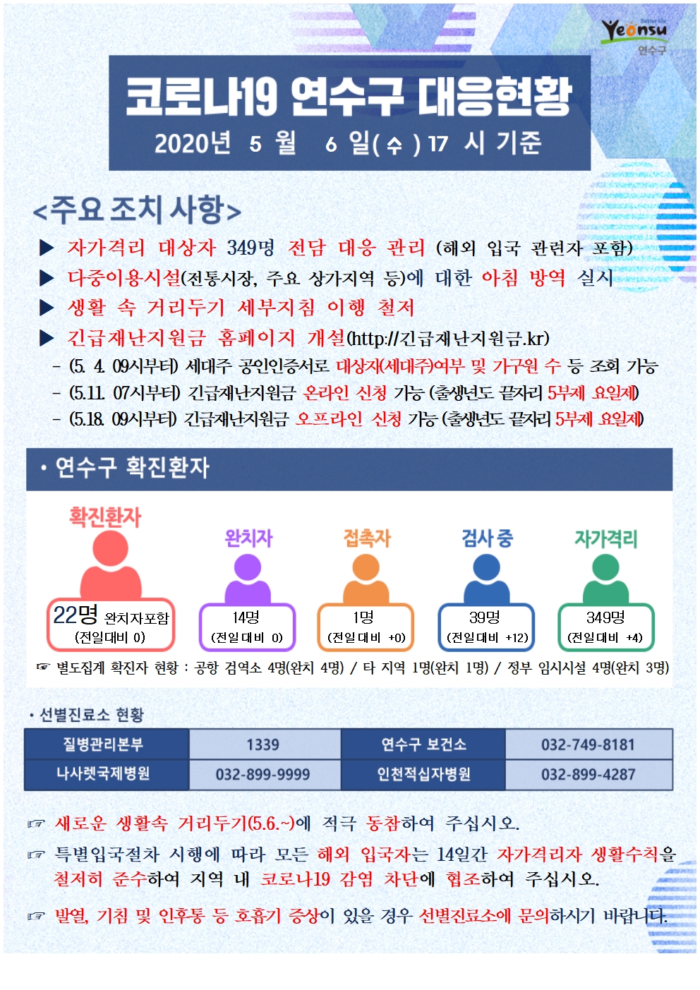 0506 코로나19 연수구 대응현황의 1번째 이미지