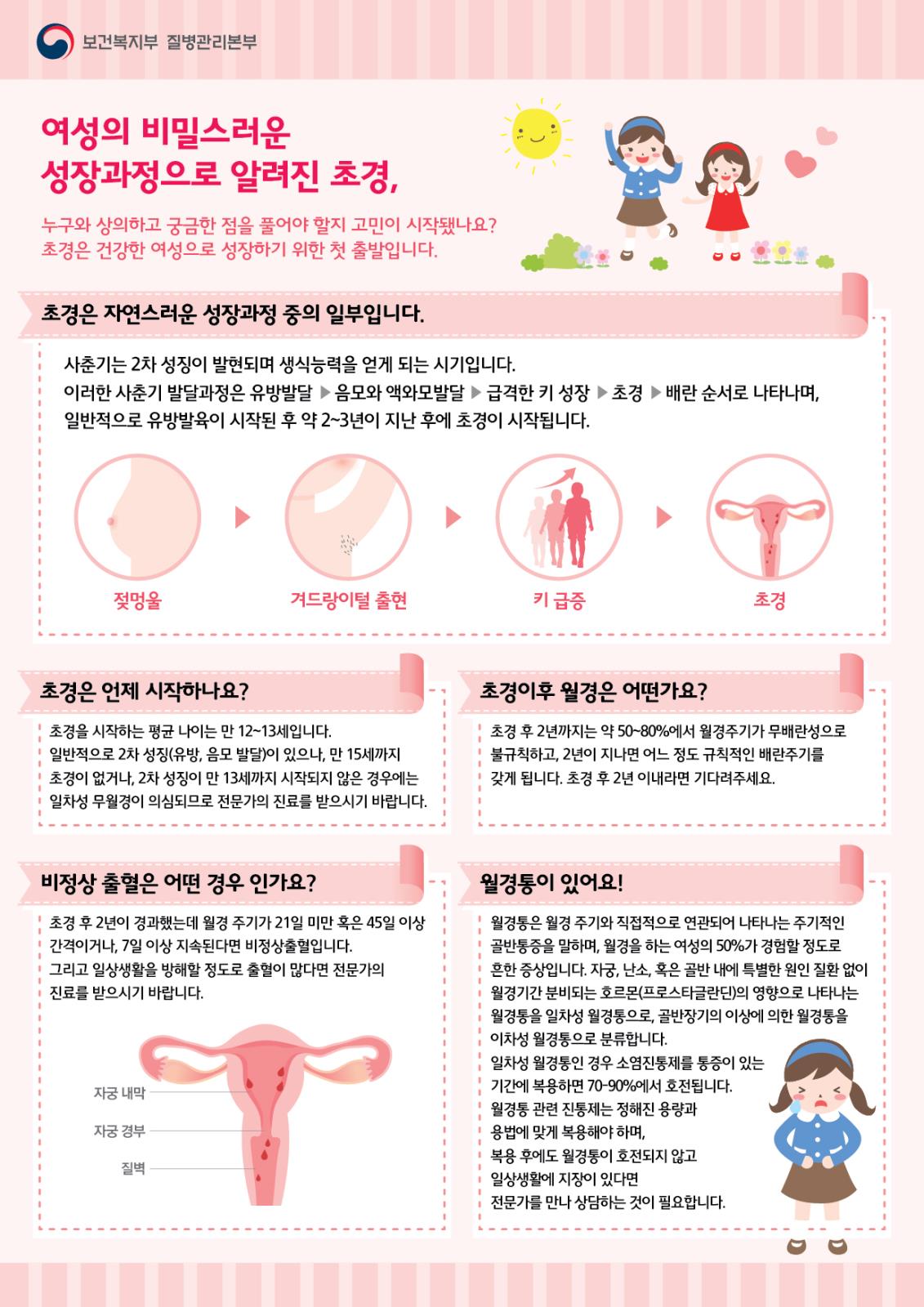 건강여성 첫걸음 클리닉 사업 관련 서식(의료기관용)의 2번째 이미지