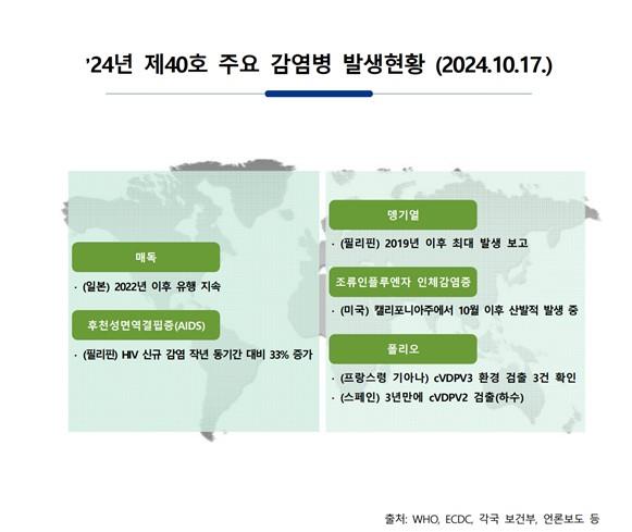 주간 해외감염병 발생정보(2024.10.17.) 이미지