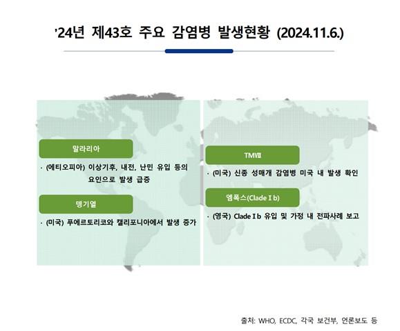 주간 해외감염병 발생정보(2024.11.6) 이미지