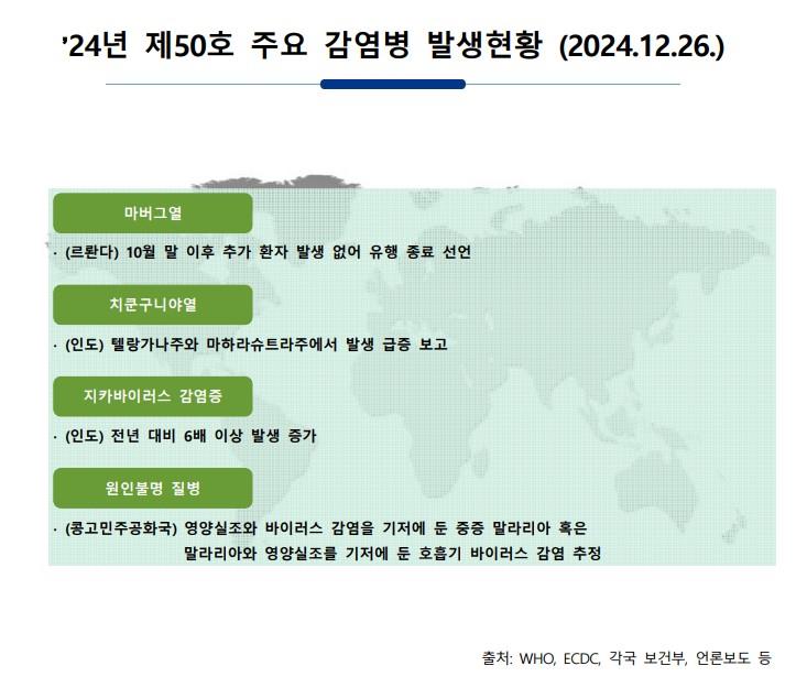 주간 해외감염병 발생정보(2024.12.26.) 이미지