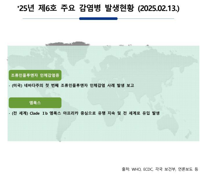 주간 해외감염병 발생정보(2025. 2. 13.) 이미지